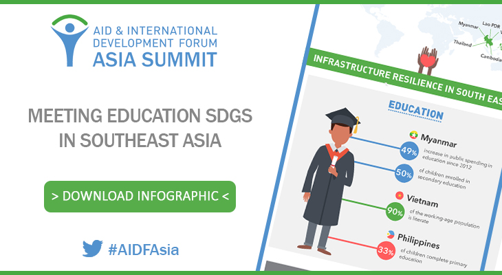 [Infographics] Meeting Education SDGs in Myanmar
